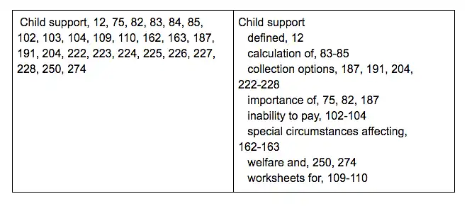 Automatic vs human indexing of child support