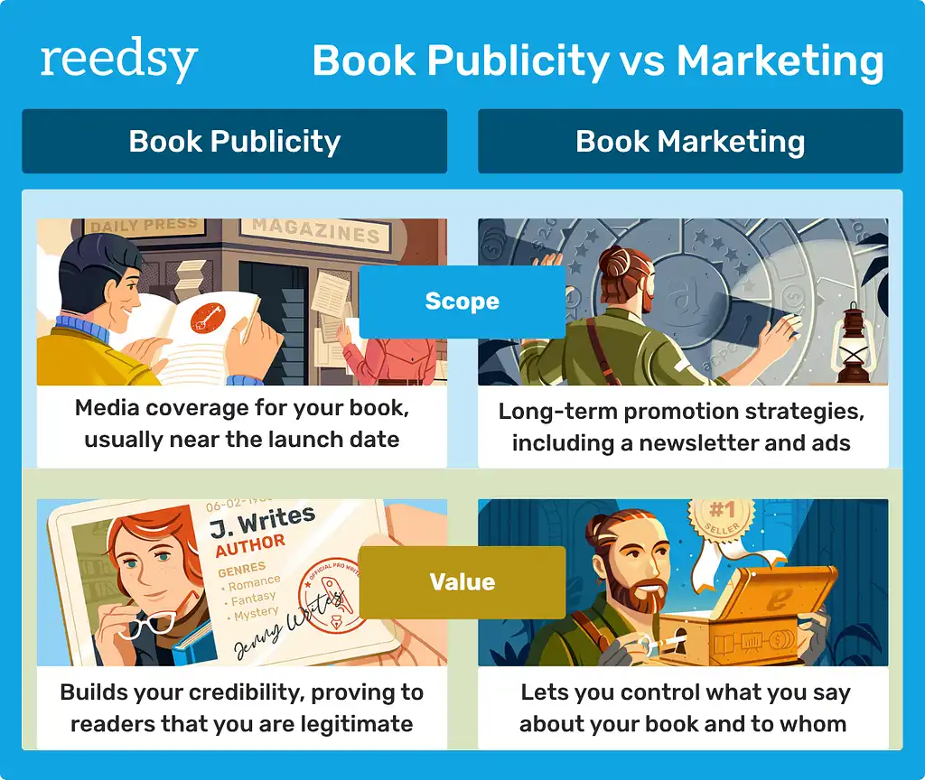Book Publicity vs Book Marketing